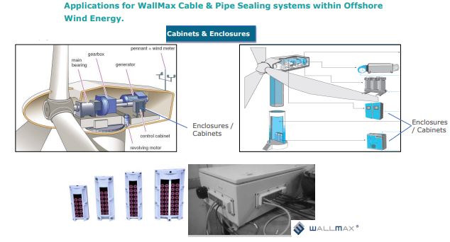 wallmax7's tweet photo. WallMax Mini Top Frames are lightweight mounting solution that can be installed from inside or outside on a cabinet and can handle large number of cables; junction boxes, other electrical and instrumentation enclosures. 
#WallMax  #MiniFrame  #Offshore  #Cableandpipesealing https://t.co/OyLvAC13h5
