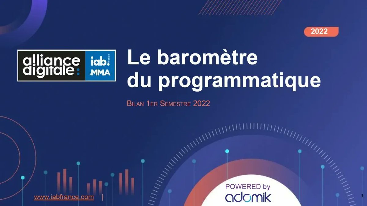 ChanPerco's tweet photo. La #publicité #programatique souffre d'une dégradation du marché au mois de juin.
La vidéo reste plébiscitée par les annonceurs et représente la majorité des investissements en programmatique garanti (57.3%) via @Emarketing_fr https://t.co/HKBI5DX7fS https://t.co/UT5vfex05k