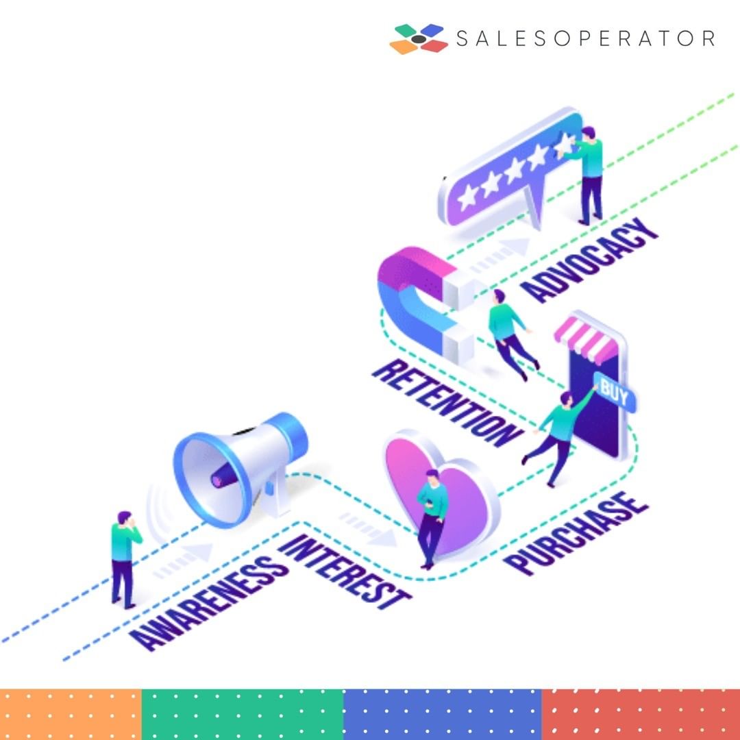OperatorSales's tweet image. Understanding buyers' journey is one of the most critical aspects of improving the eCommerce business. By knowing the buyer's journey, you can aim at a better conversion rate, enhance your website design, and most importantly, increase sales.

#buyerjourney #customerexperience