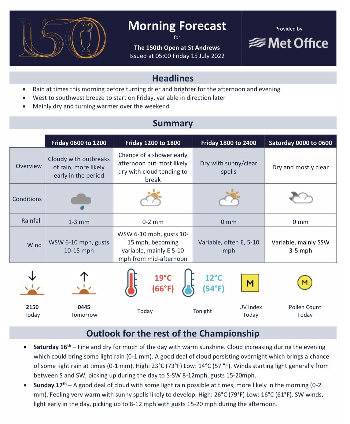 PGA TOUR Communications on Twitter "Friday weather forecast at The