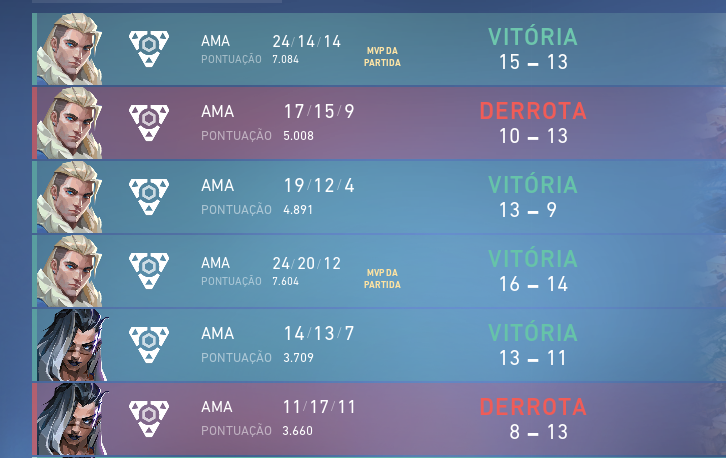 Siduzord's tweet photo. Ganhamos as duas md3 contra a @Totalega e o time RD e-Sports do rdo
e assim garantimos nossa vaga DIRETA para o Main Event da LIGA A da @GamersClubVAL 
#goPuGG
Não desacredita!
@ind1n_ 
@Celinvlr 
@igaumfps 
@toougvlr https://t.co/3sJeUjkVCL