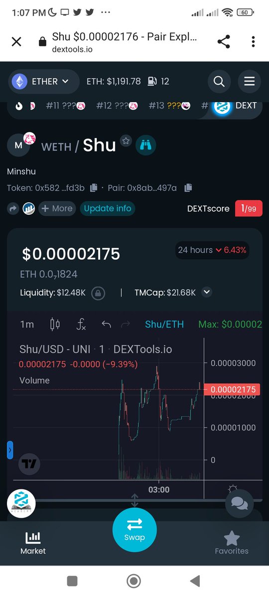 GigaChadCall's tweet photo. $SHU is the sexy chart @EricCryptoman @MinshuERC20 @IncomeSharks @DelCrxpto https://t.co/bDpZuC9YpJ
