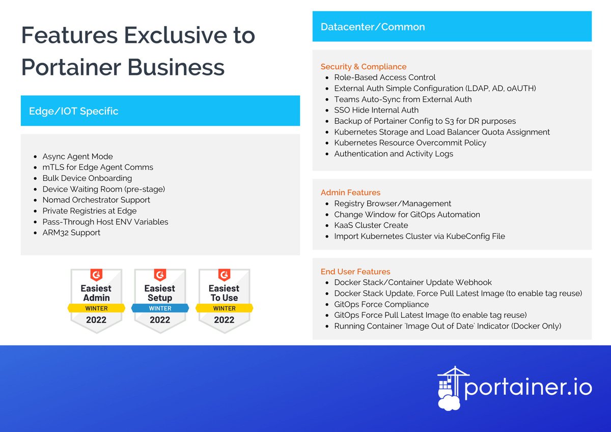 portainerio's tweet image. What's the difference between Portainer Business and Portainer CE? Here's the features at a glance. #kubernetesmanagement #enterprisekubernetes #kubernetes
