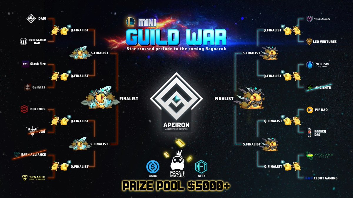 Everyone, get in here!🏃

Apeiron's first Mini Guild Wars LoL Tournament🪖 starts TONIGHT! 

Up to 1000 USD🤑 of rewards for viewers! Come and show your support for our awesome teams~👾

Time: 21:00 GMT+8
Place: discord.gg/apeironnft 

#nft #apeiron #LoL