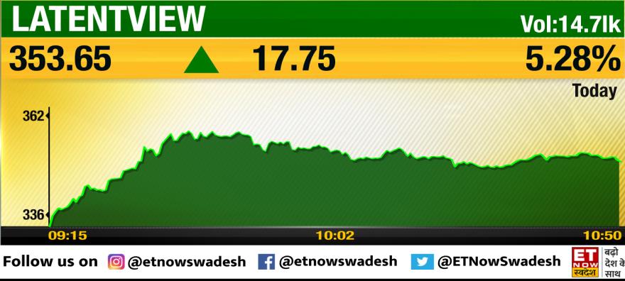 ETNowSwadesh's tweet image. #StockInFocus | #LatentViewAnalytics में 17 मई, 2022 के बाद एक दिन में सबसे बड़ी बढ़त

#StockMarket #StockToWatch #MarketWithSwadesh