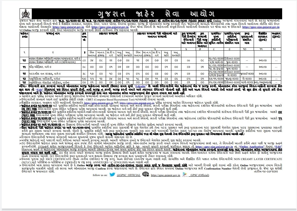 EducatorManu's tweet photo. @GPSC_OFFICIAL GPSC release calander &amp; asked aspirants to plan accordingly bt what aspirants can plan if even gpsc can't plan accordingly,Many aspirants leave their job &amp; secondary sources to prepare govt jobs in calander. but now it is not there,who will take responsibility of such ignorance😌 https://t.co/RCfOvNq3Q9