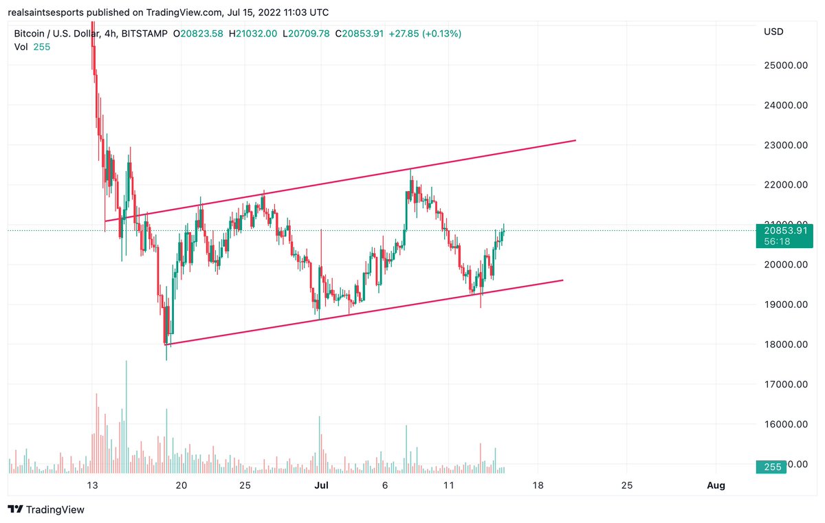 Travladd Crypto 𐤊 tweet media