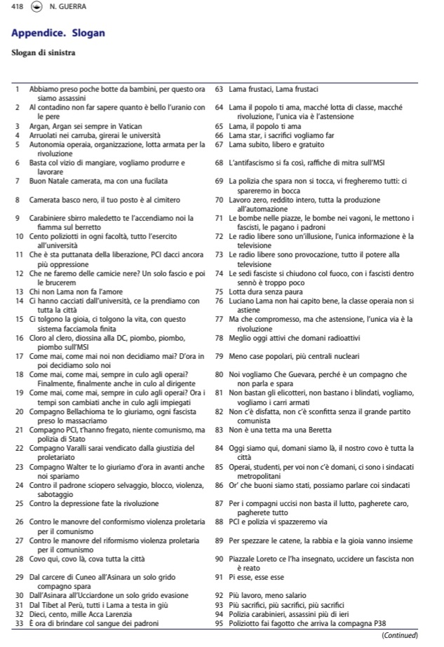 nicola__guerra's tweet photo. #ItalianStudies. #Extremeright and #extremeleft political #radicalism in #Italy during the #YearsOfLead. Key thematic areas, #hatespeech, #politicalviolence, #radicalisation.
Slogans of #radical #mobilization. https://t.co/9PU922chjz https://t.co/BDbuRLWHDV