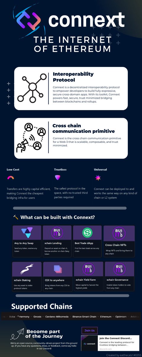 Ketcetc's tweet photo. @ConnextNetwork
#connext #bridgewithconnext #connextingchains #trustless #trustminimized #connextbridge https://t.co/Epn2CN9bry