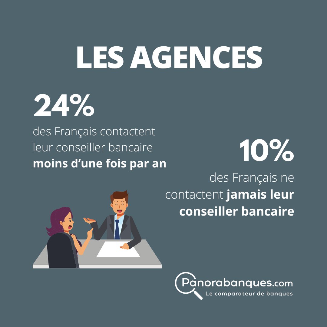 Panorabanques tweet media