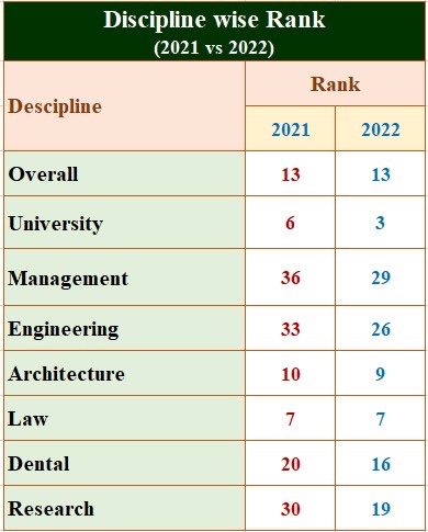 Jamia Teachers Association (JTA) tweet media