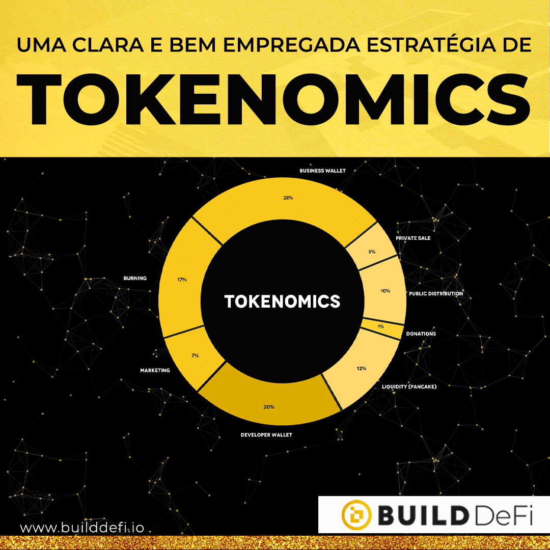 build_defi's tweet photo. Da serie: Motivos para ser holder BDF. https://t.co/1MukSlIU5V