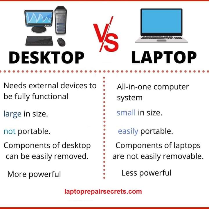 TimilehinAfoke's tweet photo. Know your computer accessories n devices
#Knowyourdevices 
#ASUUStrike 
#davidhundeyin 
#LabourChallenge https://t.co/48DNDn930Y