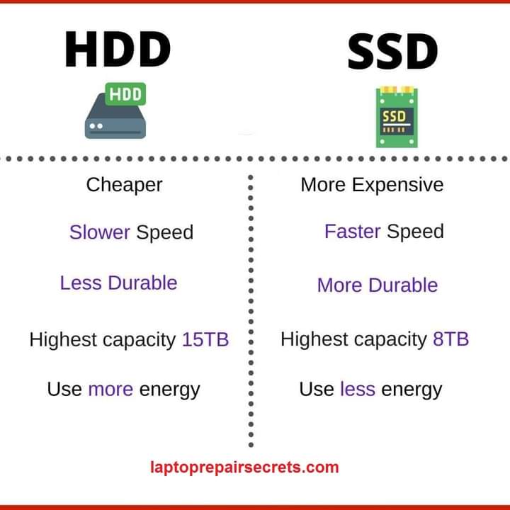 TimilehinAfoke's tweet photo. Know your computer accessories n devices
#Knowyourdevices 
#ASUUStrike 
#davidhundeyin 
#LabourChallenge https://t.co/48DNDn930Y