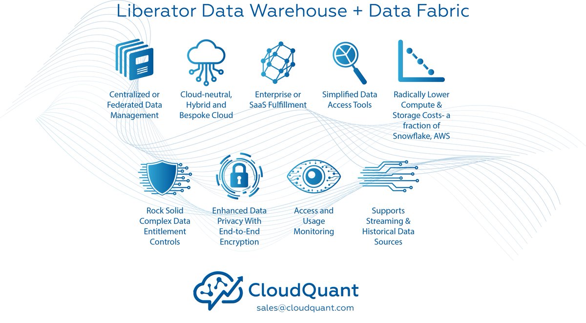 CloudQuant tweet media