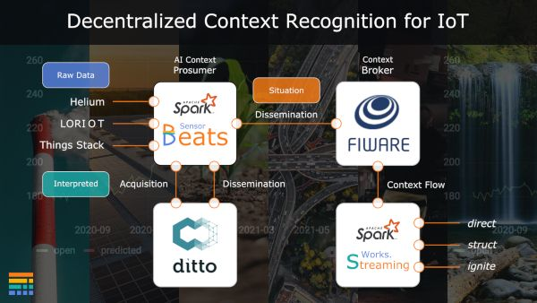 Predictiveworks's tweet photo. #IoT solutions - acquiring context data, recognizing &amp; understanding. Context-aware architectures support almost the same: 
Track &amp; collect raw data from sensors, move them to centralized platforms, &amp;  apply big data computing to obtain higher-level info from amounts of raw data. https://t.co/kWCOtWzyVy