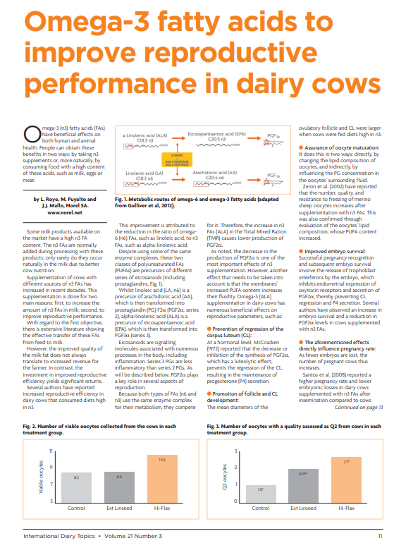 Have you read 📖 our article published in <a href="/PositiveAction/">Positive Motion</a> (International Dairy Topics-Volume 21 Number 3) about Omega 3 fatty acids ✒written by our ruminants product manager <a href="/royo_leandro/">Leandro Royo</a>  ? What's your opinion about supplementing dairy cows with a protected source of omega-3?🤔
