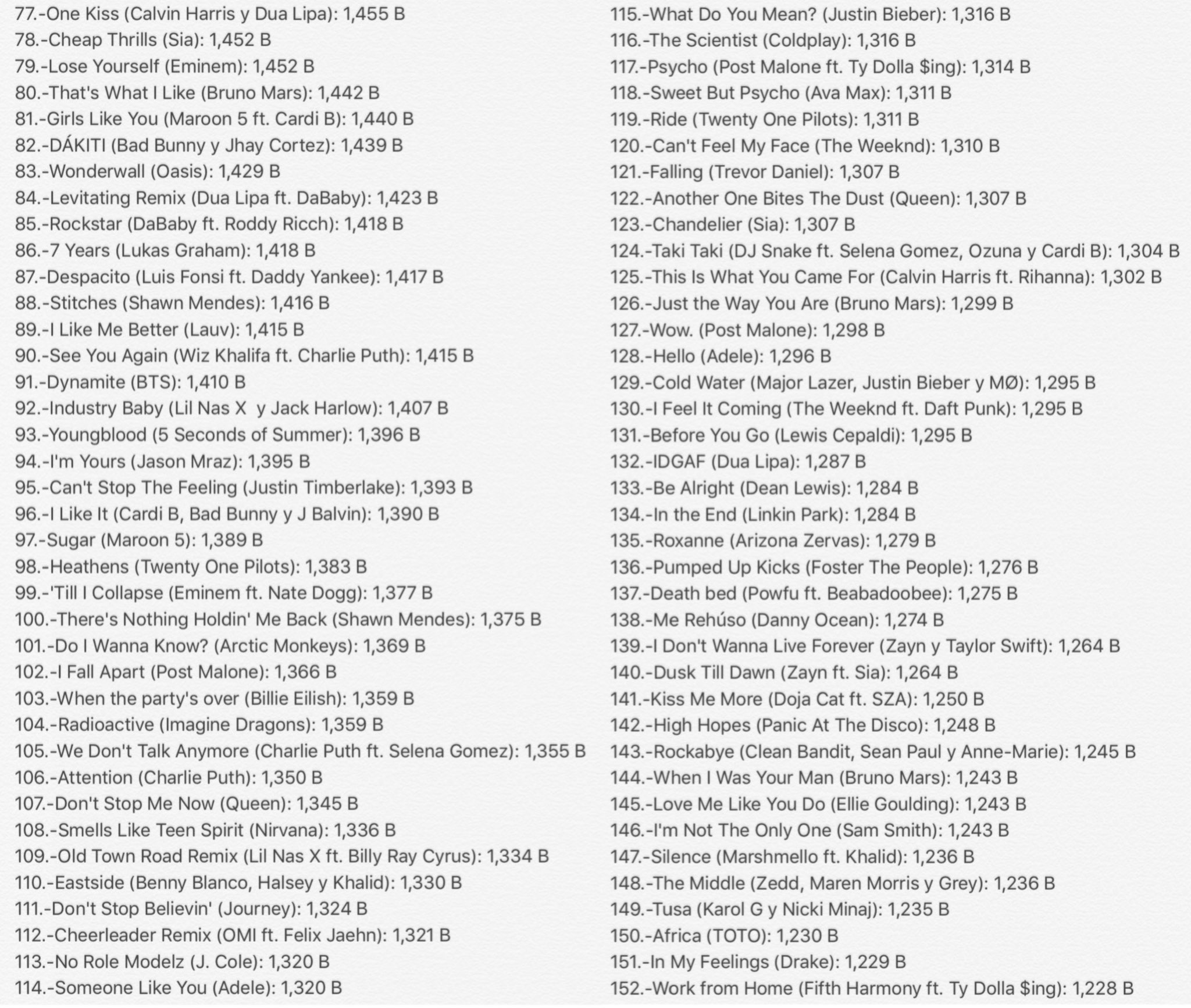 Queen's Another One Bites The Dust Hits One Billion Spotify Streams