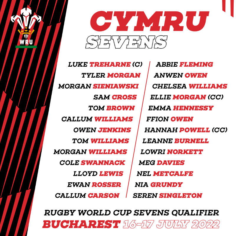 WelshRugbyUnion's tweet photo. #WalesSevens squads ready for RWC Sevens qualifier in Bucharest
| Pob lwc i chi gyd 👊🏉