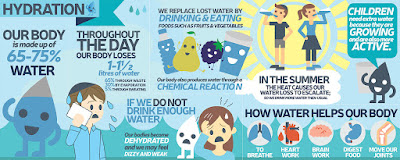 With temperatures set to remain high and possibly go higher, it is important we all look after our #hydration .
<a href="/mitie/">Mitie</a> colleagues are distributing bottled water across King George Hospital <a href="/BHRUT_NHS/">BHRUT NHS 🏥</a>  to supplement the water fountains . Stay hydrated colleagues #OneTeam