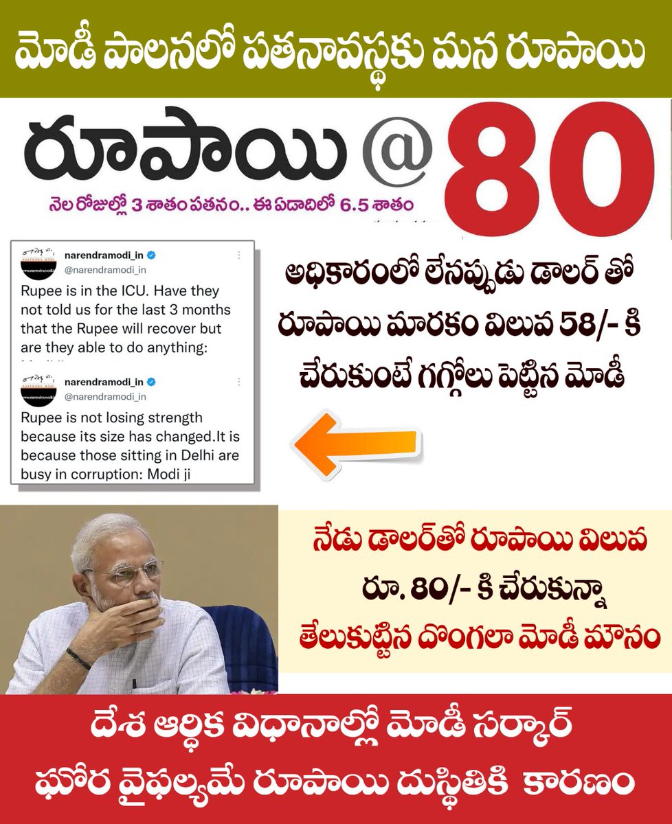 BRSparty's tweet photo. చరిత్రలో ఎన్నడూ లేని విధంగా మోడీ సర్కార్ పాలనలో పతనావస్థకు చేరుకుంటున్న మన రూపాయి విలువ. దేశానికి శాపంలా మారిన కేంద్రంలోని బీజేపీ ప్రభుత్వ ఆర్ధిక విధానాలు.
#ModinomicsFailed https://t.co/RIxh85jwGI