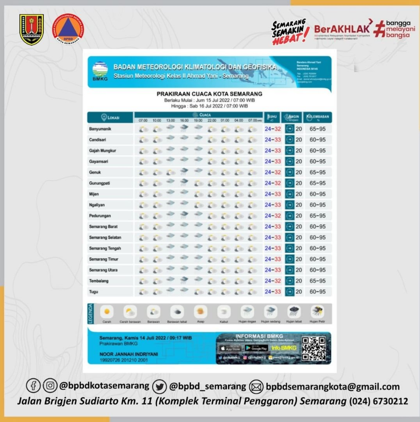 BPBD Kota Semarang tweet media