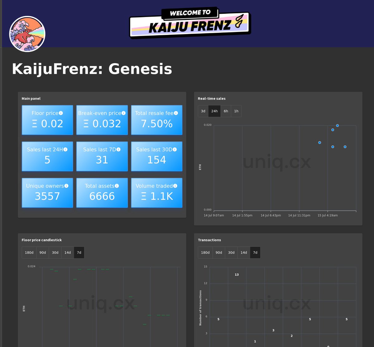 Real-time charts for KaijuFrenz: Genesis.

Follow us for exclusive updates on the top NFT collections.

Live charts at: uniq.cx/collection/kai…

#KaijuKingz #KaijuFrenz  #NFT #NFTs #web3 #ethereum