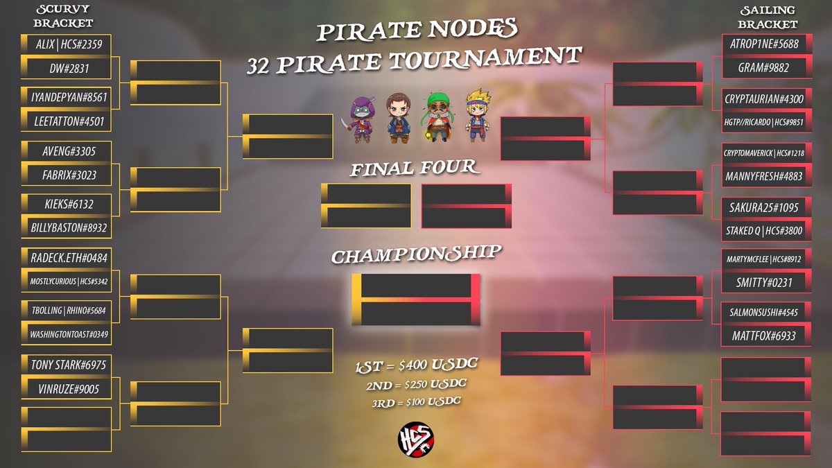 JiraiyaReal's tweet photo. Special Discord Role in @HCSociety_ AND up to $750 $USDC up for grabs tomorrow @ Saturday, 1pm UTC. 

Final 6 spots remain.

The game is Battleships (@PirateNodes P2E game).

Enrollment is still open:
 https://t.co/zMheADmMcv https://t.co/vJcwIAeRYb https://t.co/xHYEOk6V8e