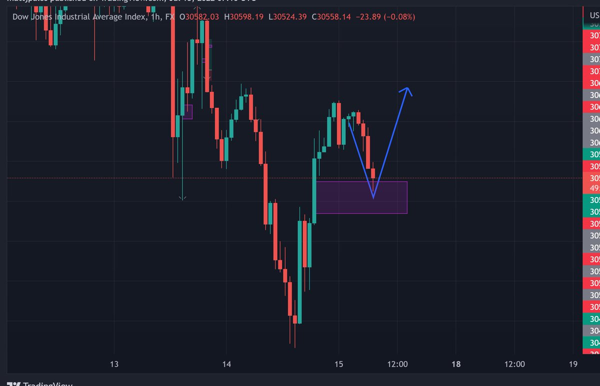 indexmanipulatr's tweet photo. $SPY $SPX $NASDAQ $DOW target destroyed , im sure twitter will catch on soon , we manipulate 🤮😶‍🌫️ #forexsignals #forexsignal https://t.co/gKiwiB5c20
