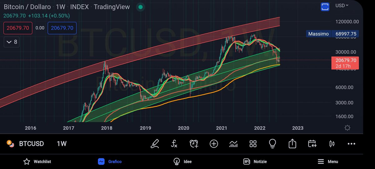 Long term perspective will pay you dividends.....