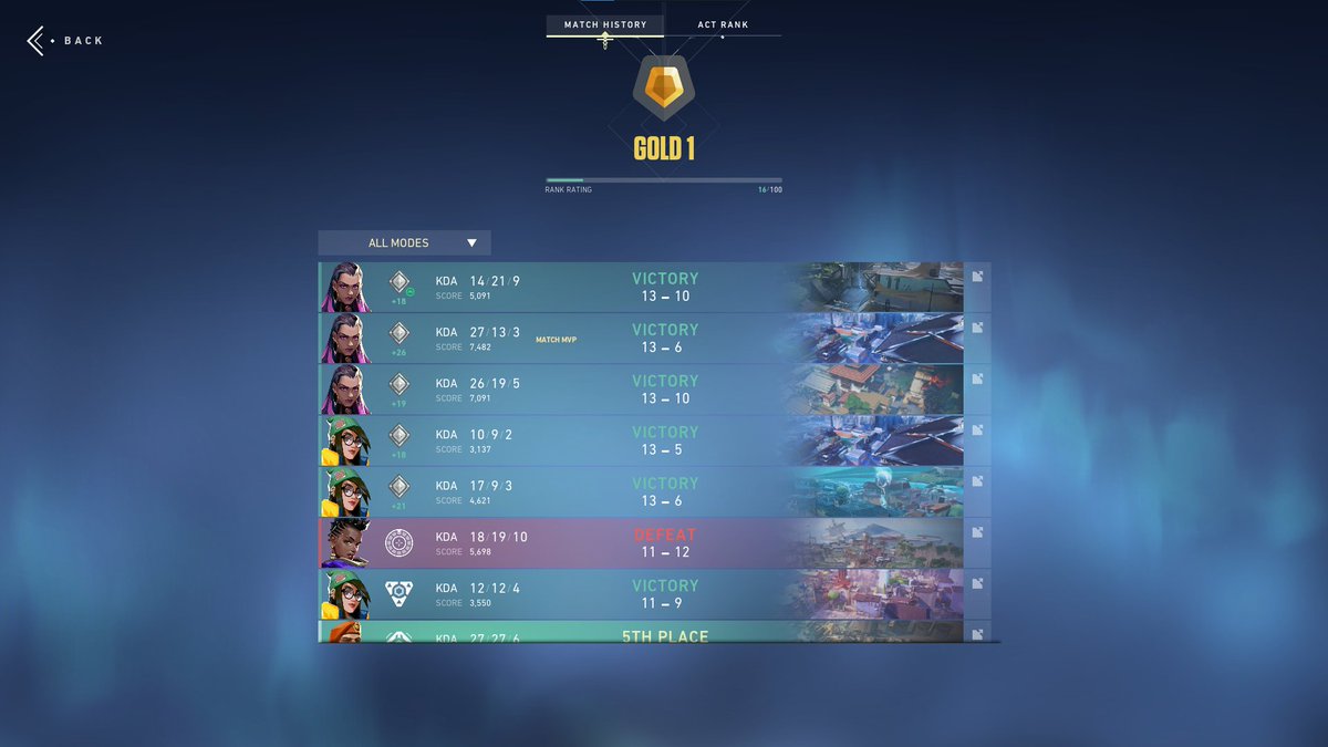 Sempraa's tweet photo. Congrats to my duo carry!!!! @lesleytapiator1 https://t.co/axzEmMM3sE