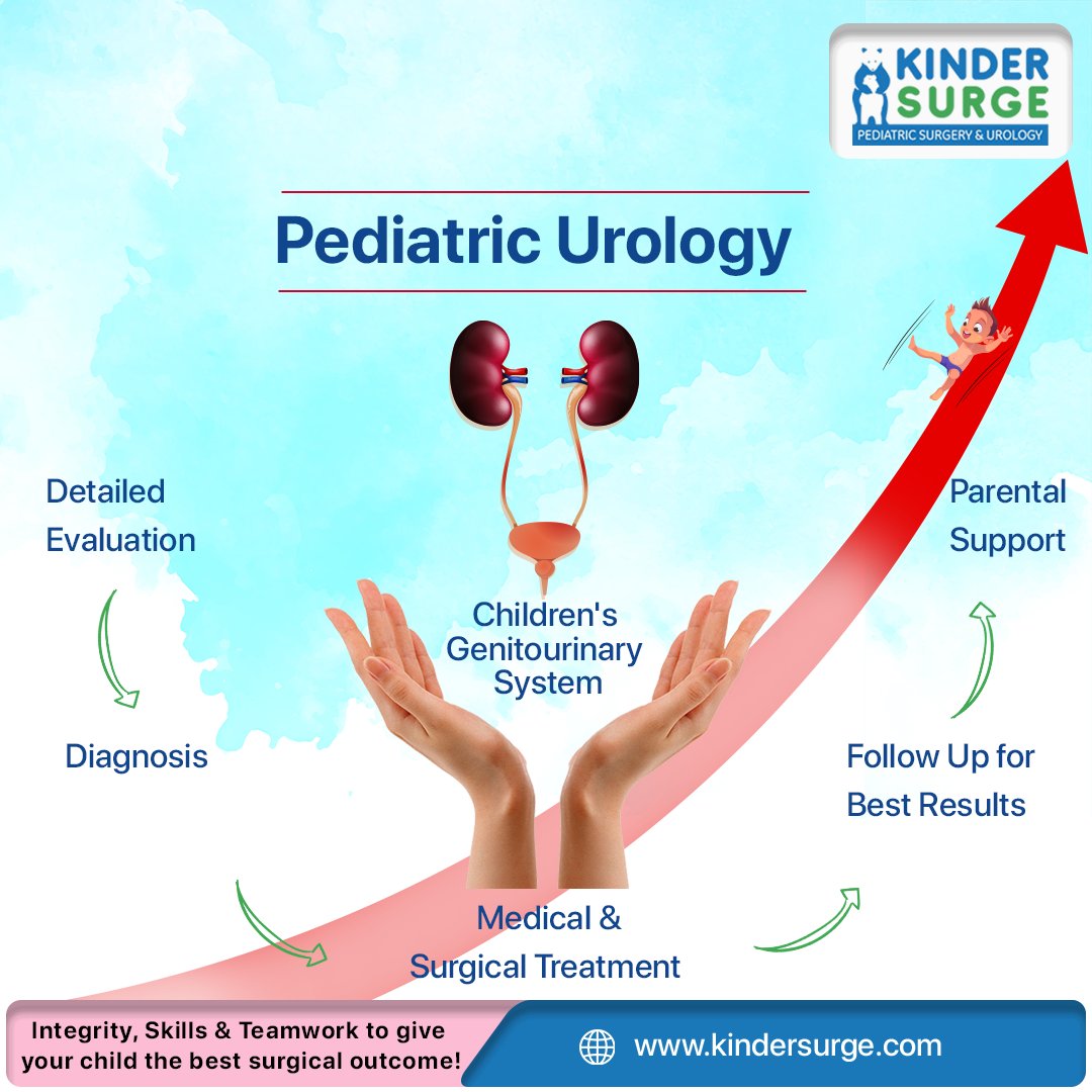 kindersurge's tweet photo. They treat the urinary and genital problems of both boys and girls of ages ranging from birth to late adolescence.

#kindersurge #pediatricurologist #surgeon #kidneys #ureters #genitals #bladder #urethra #adolescence #genitourinary https://t.co/cz0A1H31sE
