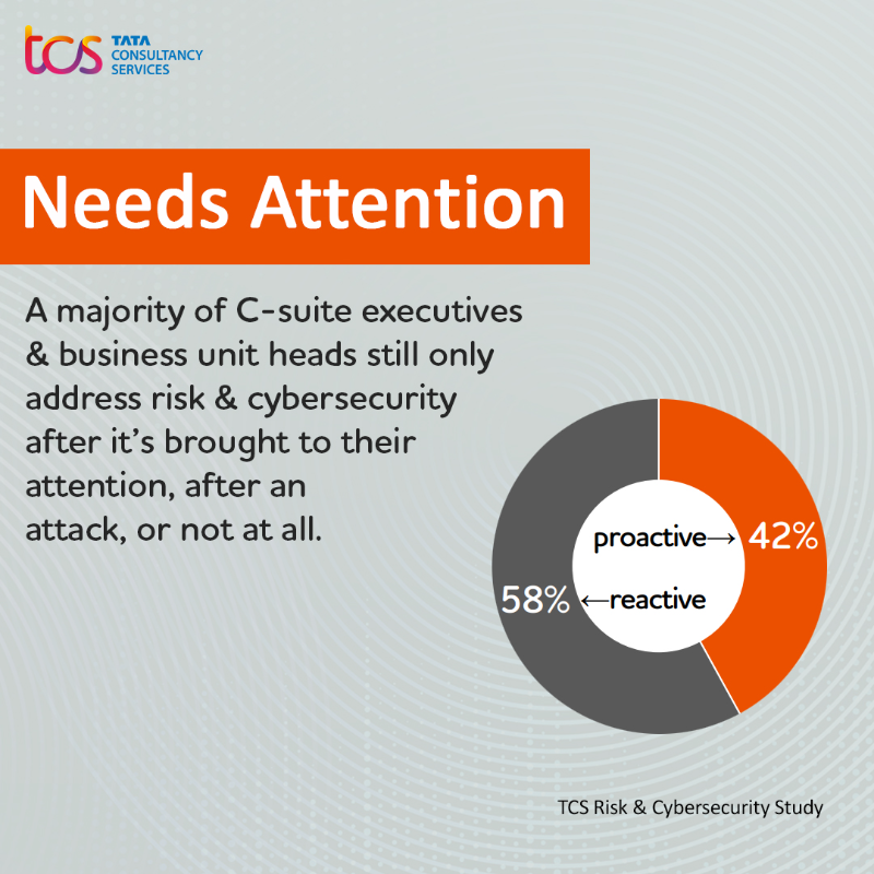 TCS's tweet photo. How confident are you feeling about your #cyberstrategy? We surveyed more than 600 cyber executives to find out which kinds of companies are succeeding and which are falling behind.

Know more: https://t.co/EoWdFAEw9x

#CyberSecurity #CyberAwareness