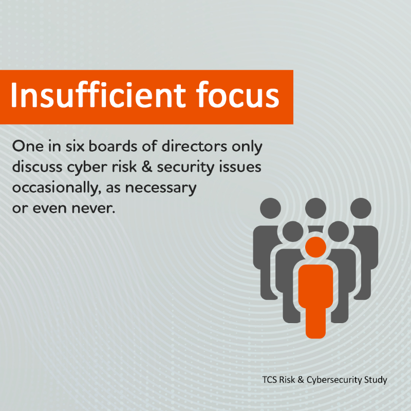 TCS's tweet photo. How confident are you feeling about your #cyberstrategy? We surveyed more than 600 cyber executives to find out which kinds of companies are succeeding and which are falling behind.

Know more: https://t.co/EoWdFAEw9x

#CyberSecurity #CyberAwareness