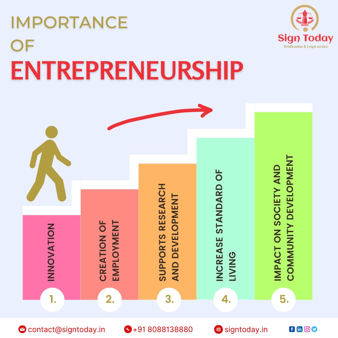 LEARN ENTREPRENEURSHIP FROM US...🚀
Become an independent business owner with our 90 days training program which offers you a free franchise too for an investment of Rs. 49,500/- ONLY...
#becomeanowner #becomeanentrepreneur #IBO #businessowner #independentbusinessownwer