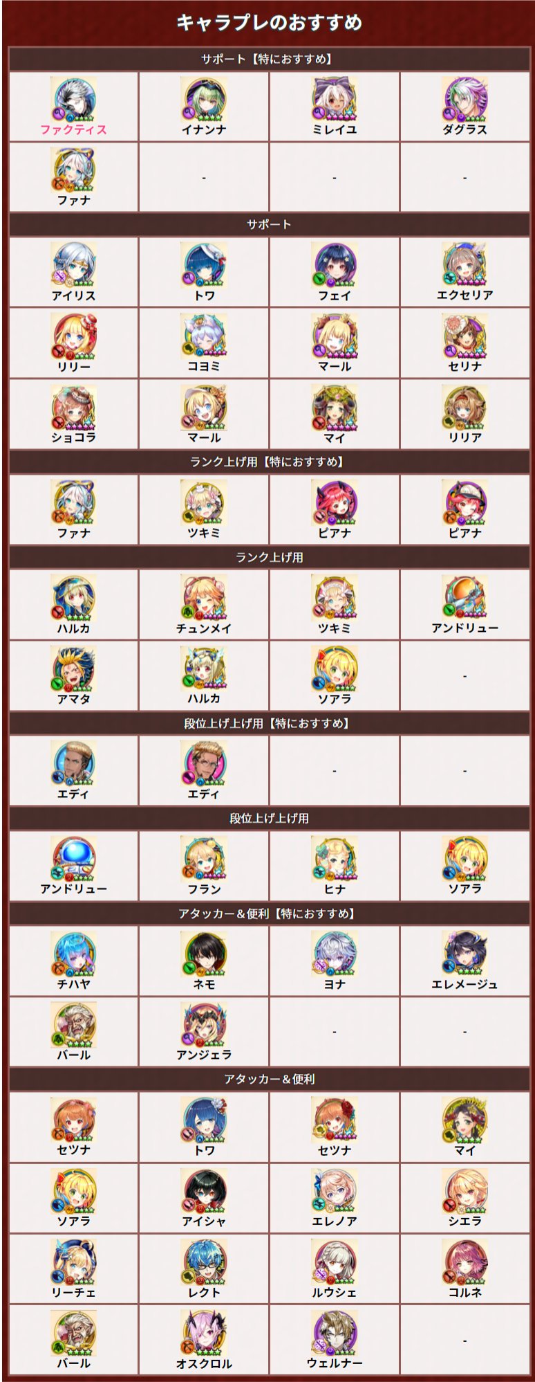 白猫プロジェクト攻略 白猫db Shironekodb Twitter