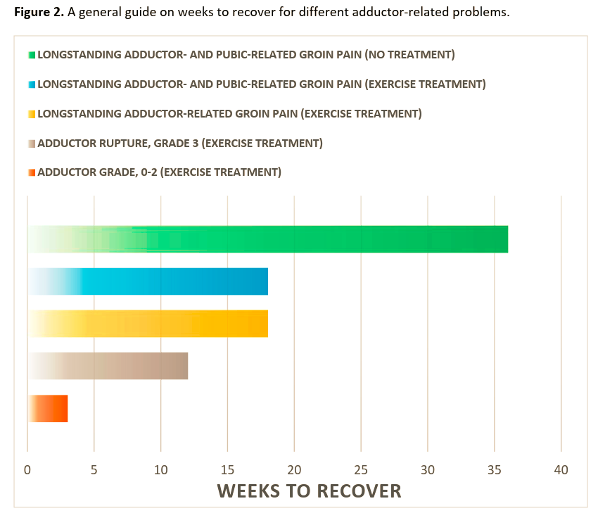 Physio Meets Science tweet media