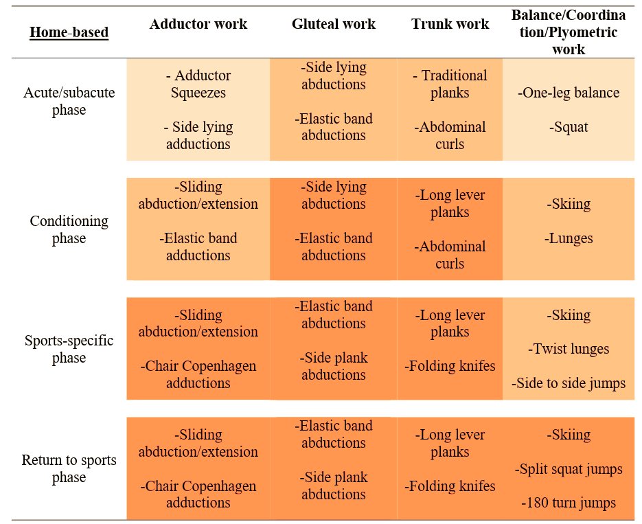 Physio Meets Science tweet media