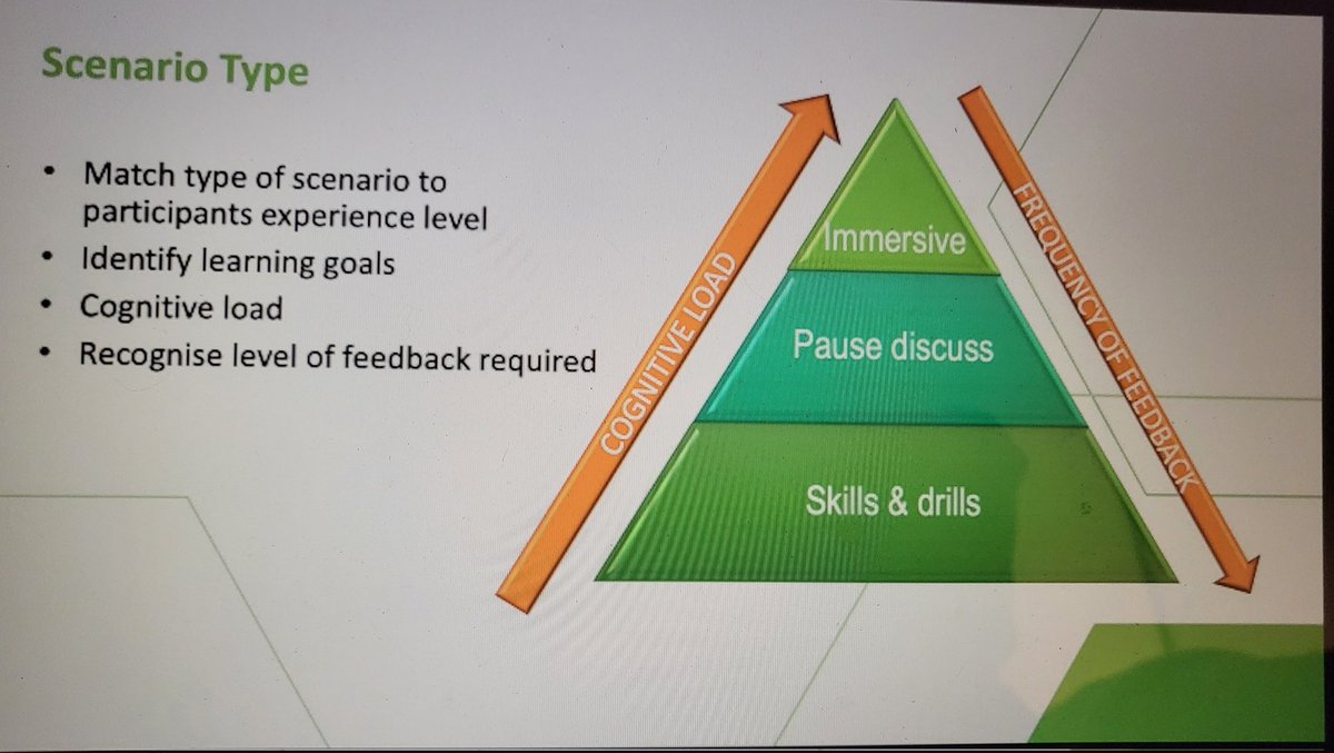 bel_kerr's tweet photo. #Simulation words of wisdom from @SarahWright1970 
1. Match the scenario to experience level
2. Make it as real as possible
3. Avoid overwhelm to create a positive learning experience
#WFPICCS22 #PedsICU https://t.co/pdIRJ5wlsT