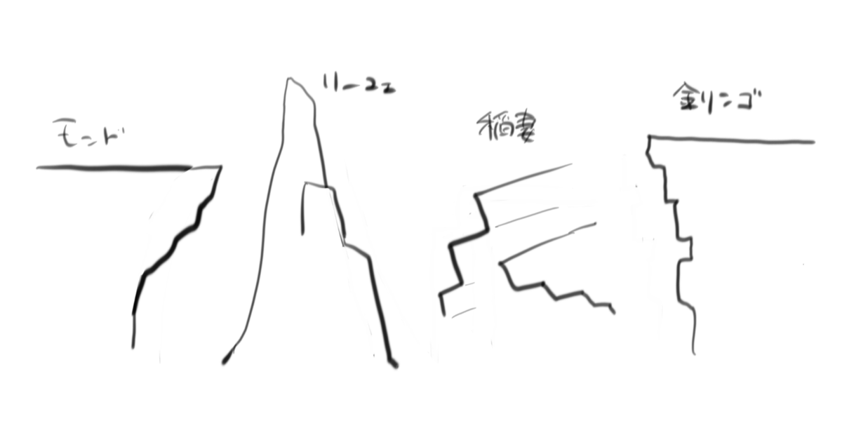 各国崖のイメージ、こんなかんじ 