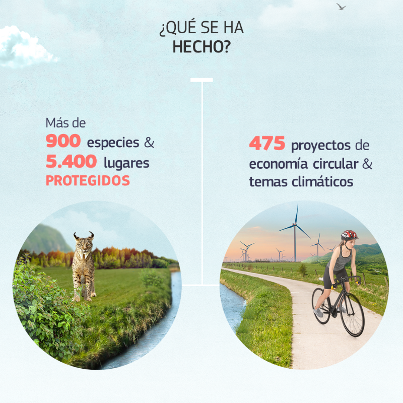 ComisionEuropea's tweet photo. ¡El programa #LIFE cumple 30 años 🎂🇪🇺!

Más de 5.500 proyectos sobre medio ambiente, acción climática y transición energética, como:
🇮🇹 Retirada de 112 toneladas de basura marina
🇩🇪 Incremento de abejas silvestres en un 227%
🇨🇾 Mejores condiciones para 8.500 cedros

#EUGreenDeal
