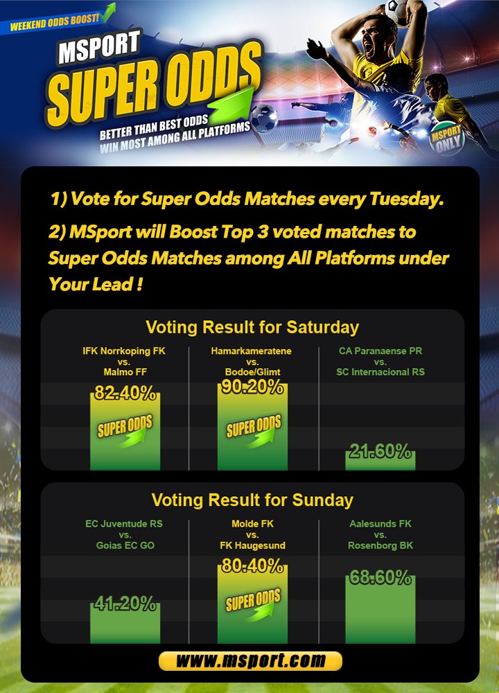MSportOfficial's tweet photo. Never gets bigger &amp; better than this! 

MSport Super Odds Matches are coming. Top 3 voted matches boosted to Super Odds across all platforms with Your Lead! 
Winners never wait! Win Big! 👇
https://t.co/aGSaMzVBnS

#MSportSuperOdds #MSport #Eliteserien #AllsvenskanA https://t.co/MVgQwT0eTs