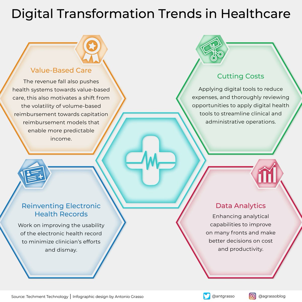 LindaGrass0's tweet image. The digital transformation in the healthcare sector, respecting the due privacy for sensitive data, must not be considered a different path from that of any other industry.

Microblog &amp;amp; social design by @antgrasso via @LindaGrass0 #DigitalTransformation #healthcare #HealthTech