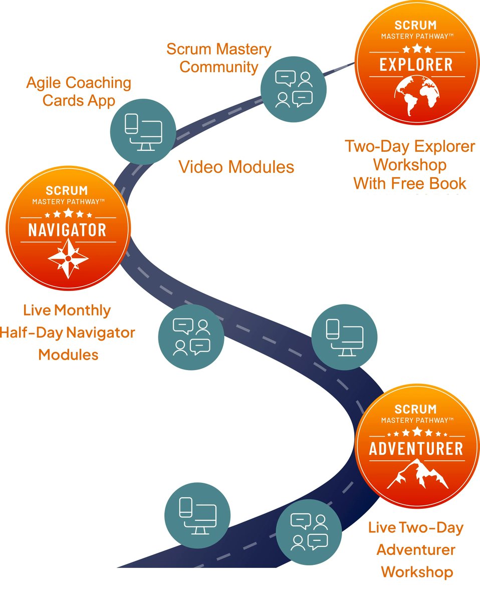 geoffcwatts's tweet image. The Scrum Mastery Pathway™️ program is a continual cohort-based collaboration, promoting deep learning &amp;amp; mastery. Combining workshops, coaching, reading, reflection, multimedia and community. When we can we should always choose great over good. agilemasteryinstitute.com