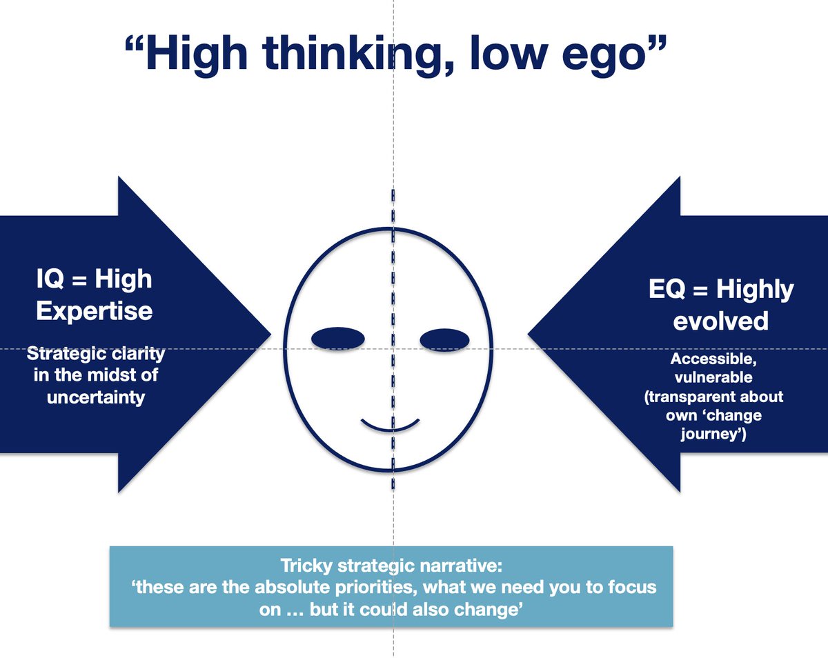 Delighted to be included in <a href="/FIPPWorld/">FIPPWorld</a> Media Unscripted podcast - in case you don't have member's access, here's basically where we need to get to with our #digital #leadership: