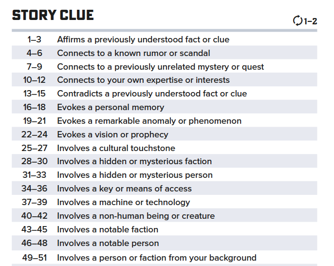 r_sek's tweet photo. @SeanNittner one of my favourite additions in Ironsworn: Starforged is the Story Clue oracle for use with Gather Information. it's driven some really interesting plot-/setting-building in every Starforged i've played in. definitely the most Pepe Silvia of oracles 8D https://t.co/AaqSmyCEUF