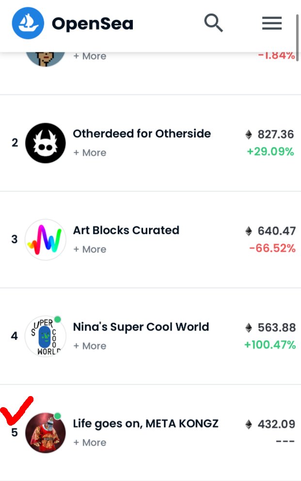 'L.G.O' has been ranked No.5 on the OpenSea chart for the last 12 hours since its launch. And the total volume has already exceeded 440ETH in even less than 12 hours. There is no doubt that we will take a higher position. As it says, ‘Goes on’.