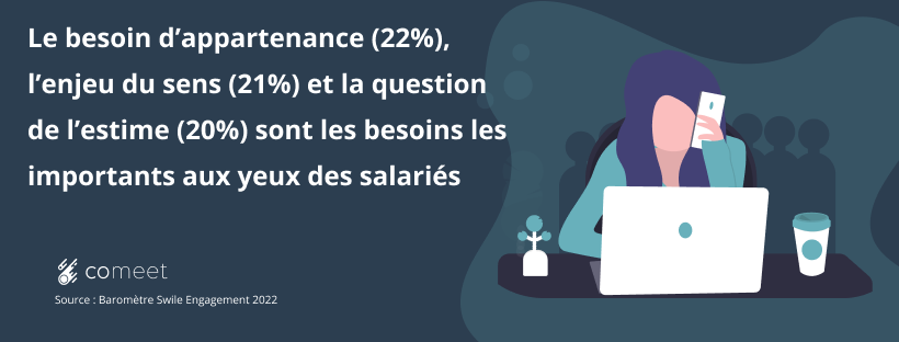 Parmi les cinq moteurs les plus importants aux yeux des salariés, ce sont le besoin d’appartenance (22%), l’enjeu du sens (21%) et la question de l’estime (20%) qui ont le plus d’impact sur l’engagement salarié

Baromètre de <a href="/swile/">매콤한쇼사장</a> hubs.ly/Q01gWXp60

hubs.ly/Q01gWYCJ0