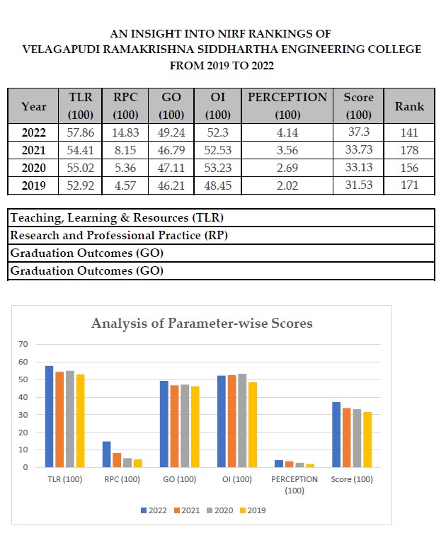 #NIRF #Engineering #India #AICTE <a href="/mygovindia/">MyGovIndia</a> <a href="/AICTE_INDIA/">AICTE</a> <a href="/ugc_india/">UGC INDIA</a> #vrsec