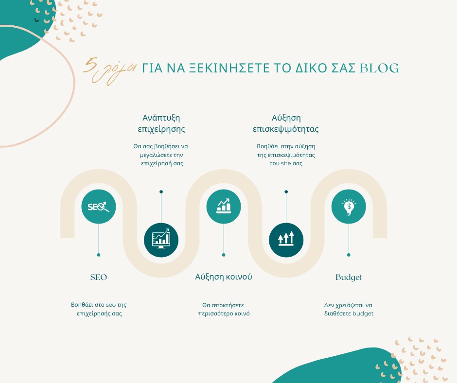 CodnextSoftware's tweet image. 💭 5 Λόγοι για να ξεκινήσετε το δικό σας blog
👉👉 codnext.com
☎️ 211-1210-010
🌐 codnext.com
📌 Αραπάκη 6, Καλλιθέα
📧 info@codnext.com
